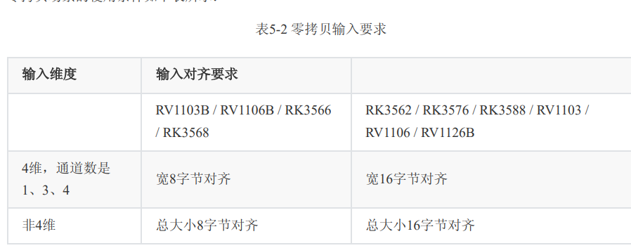 图：官方零拷贝输入对齐要求